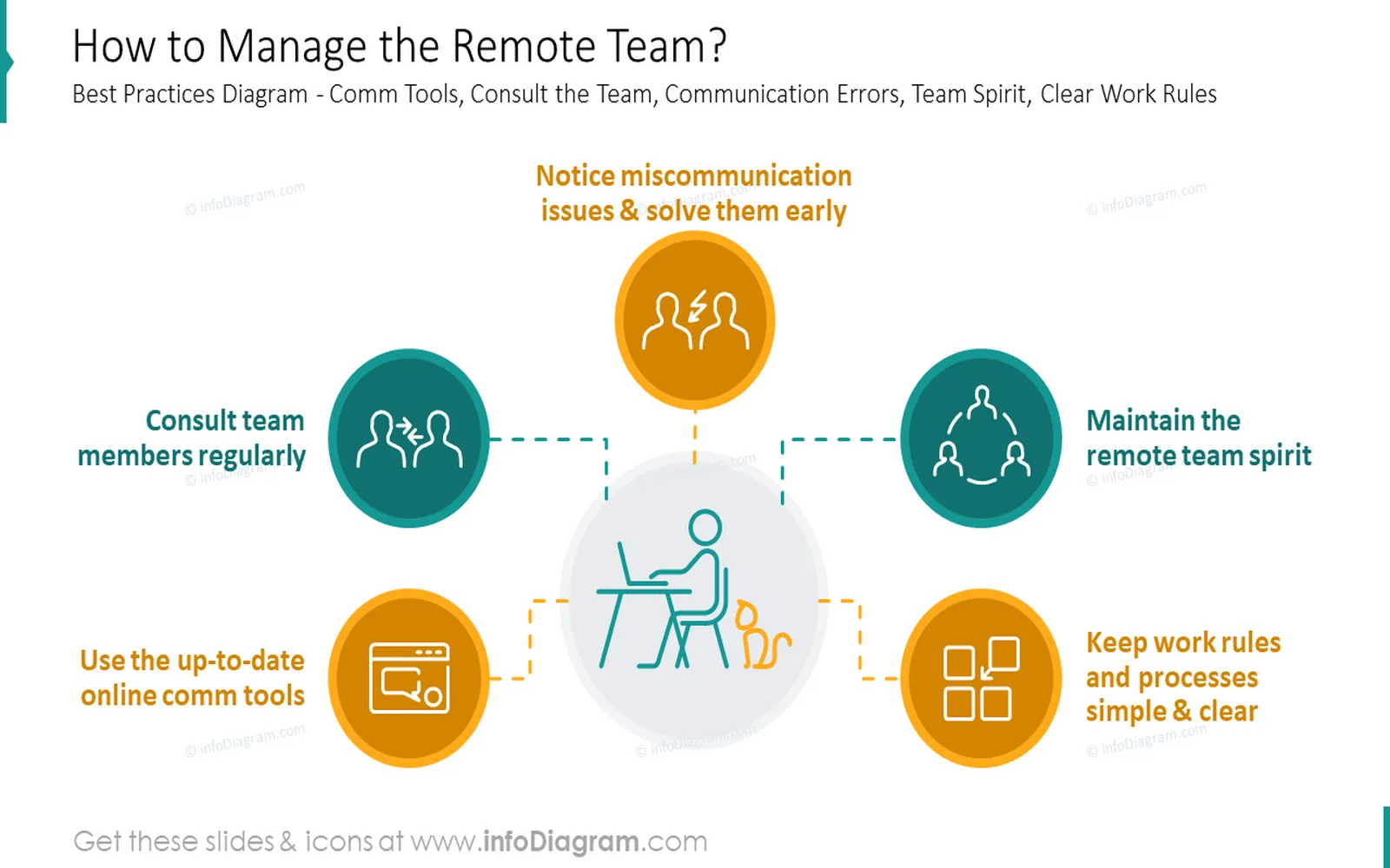 How to manage a remote team