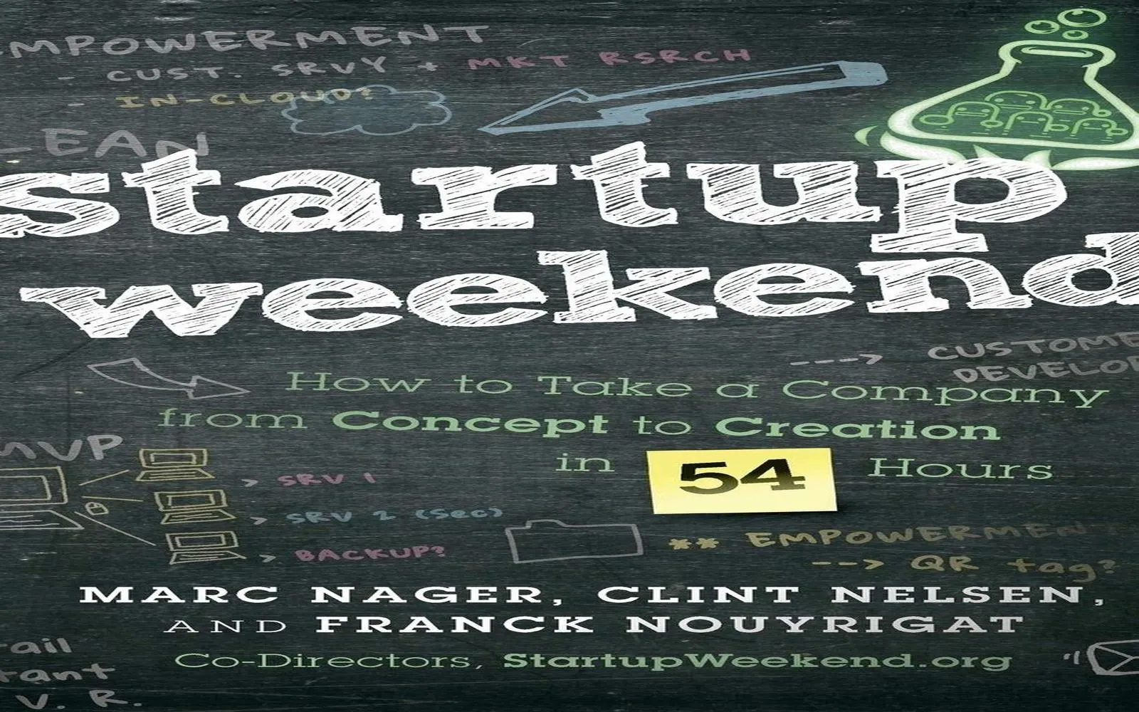 Startup Weekend Part III - Pushing through Saturday