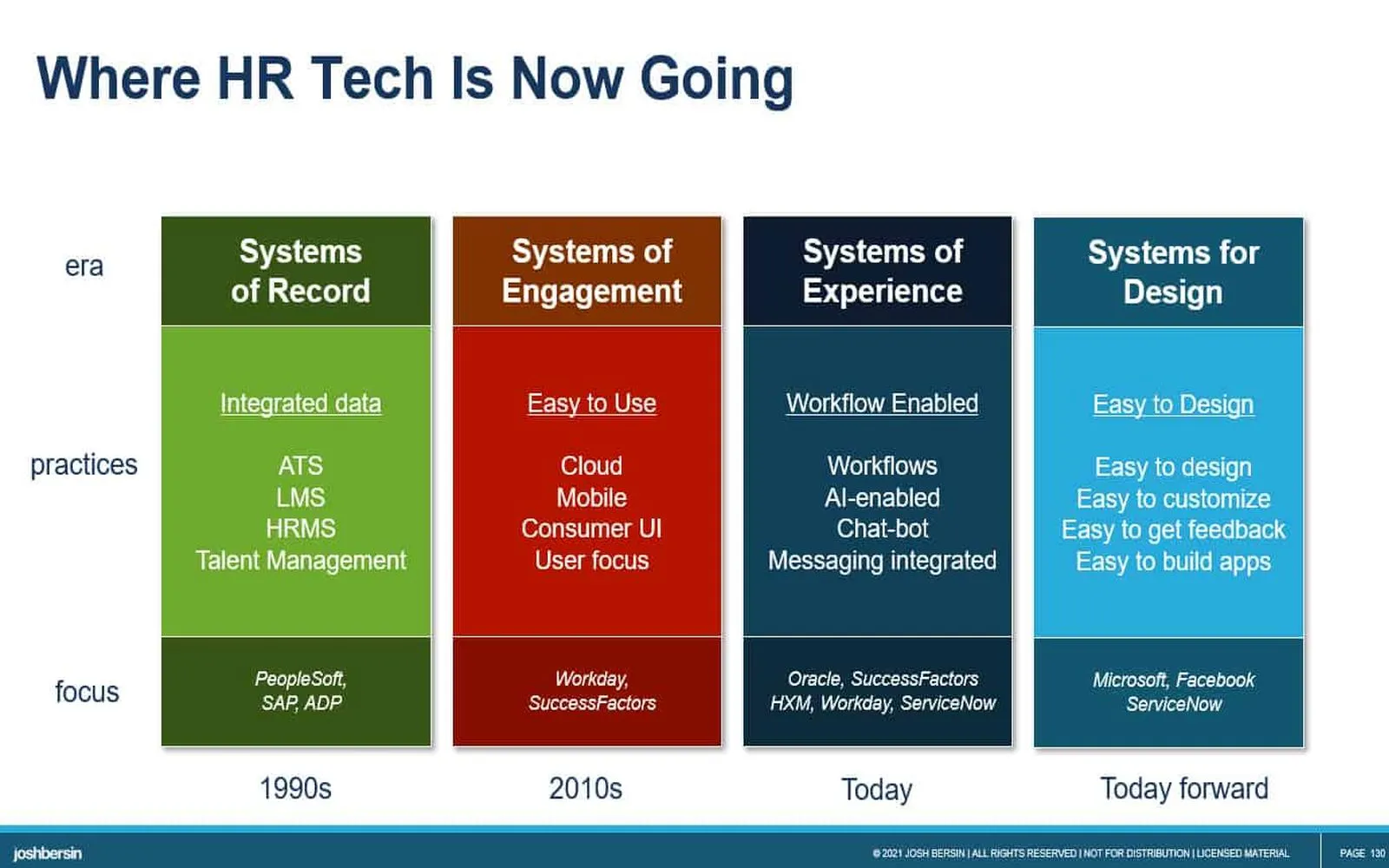 What happened to the tech talent market in 2021