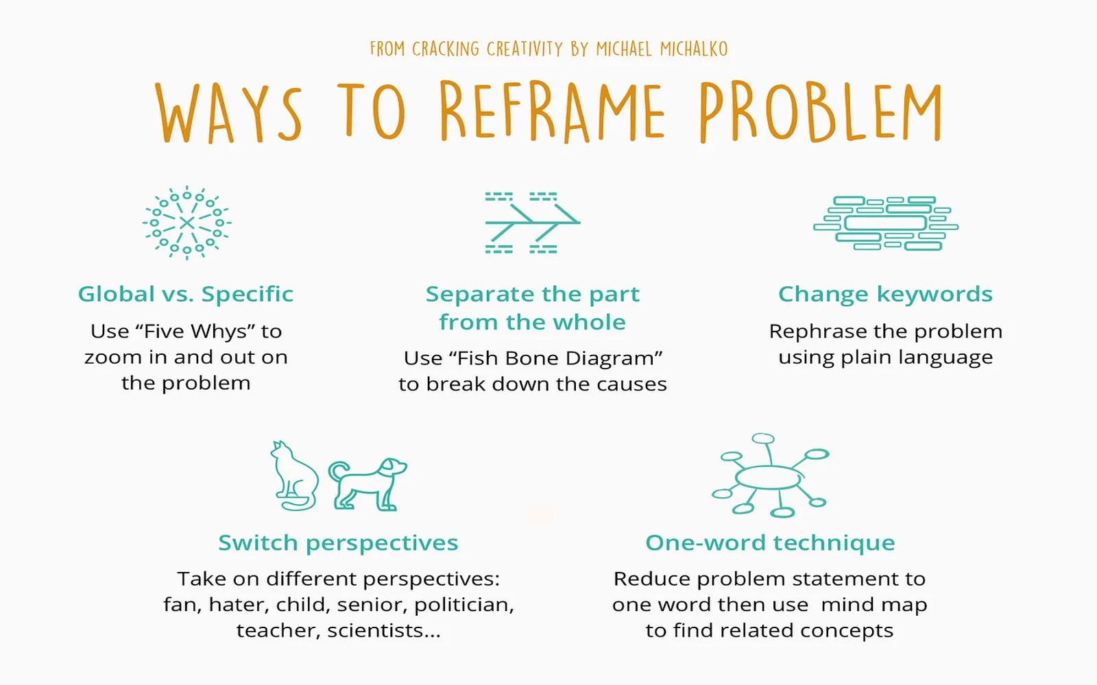 Procrastinate with a Purpose: Science-Backed Ways to Recharge Your Creativity