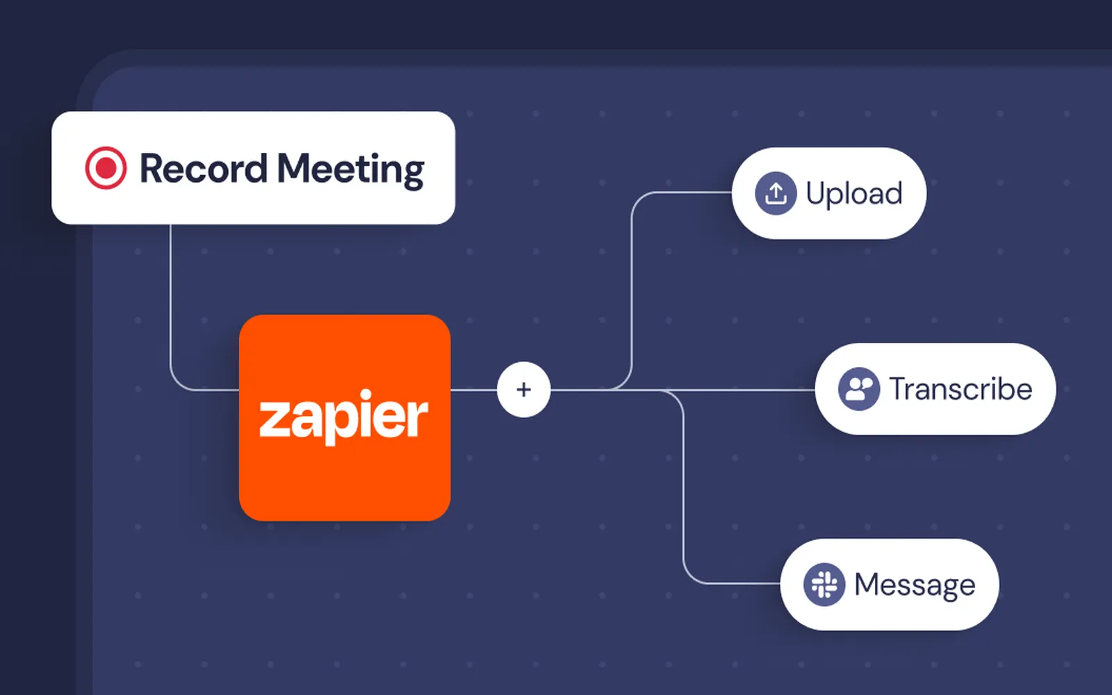 Zapier's newest product features: February 2023