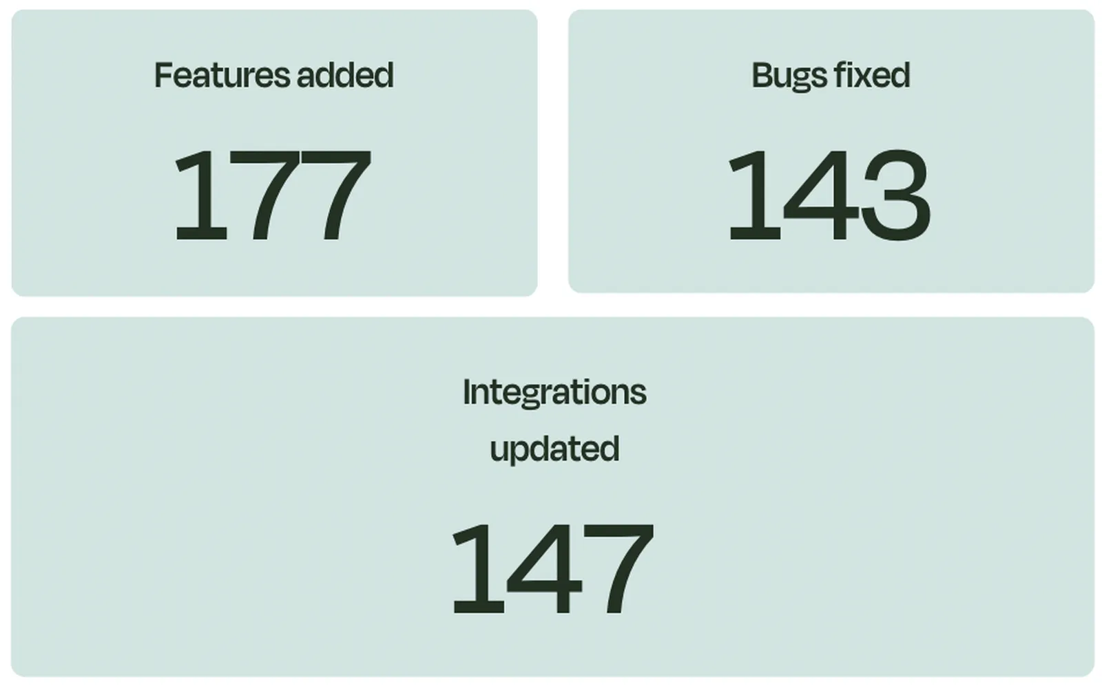 What's new at Zapier: March 2023