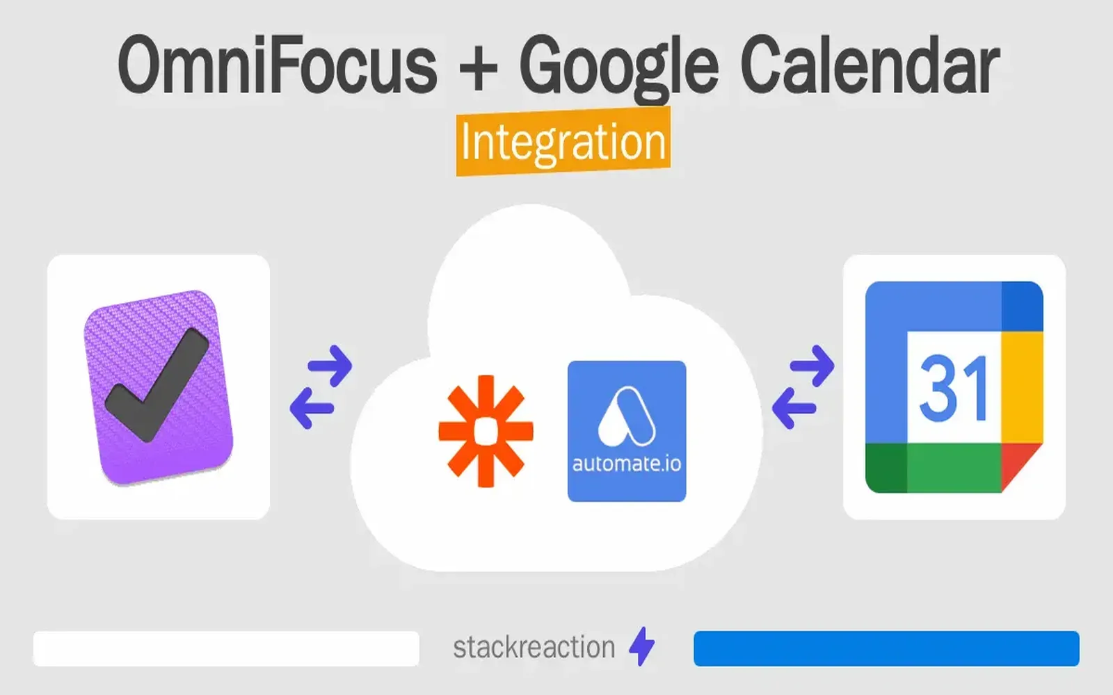 Integration how to: Connect Wufoo to Google Calendar