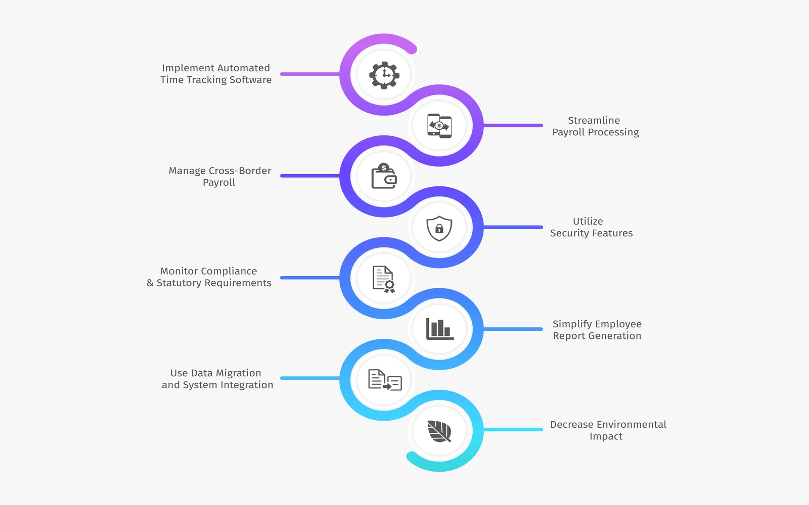 How an innovative payroll platform streamlines its business with automation