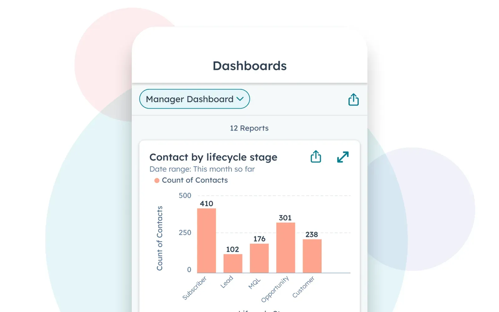 HubSpot: App of the day