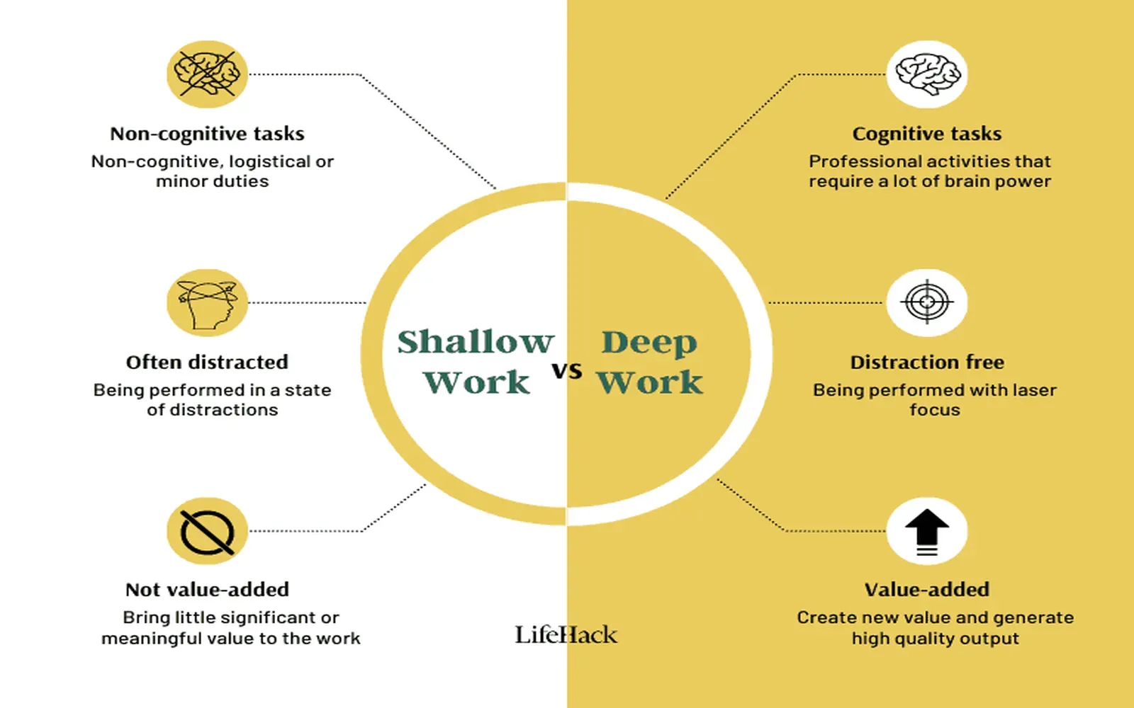 Deep Work vs. Messy: How to Balance Productivity and Creativity
