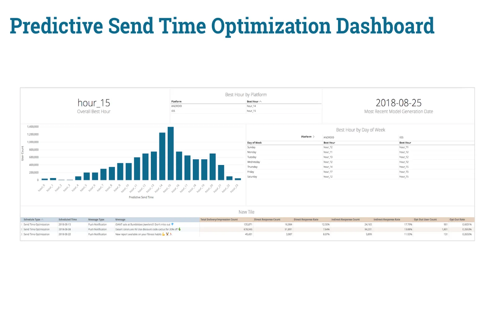 Support Recap: The Data that Drives Customer Support for Over 600,000 Product Use Cases