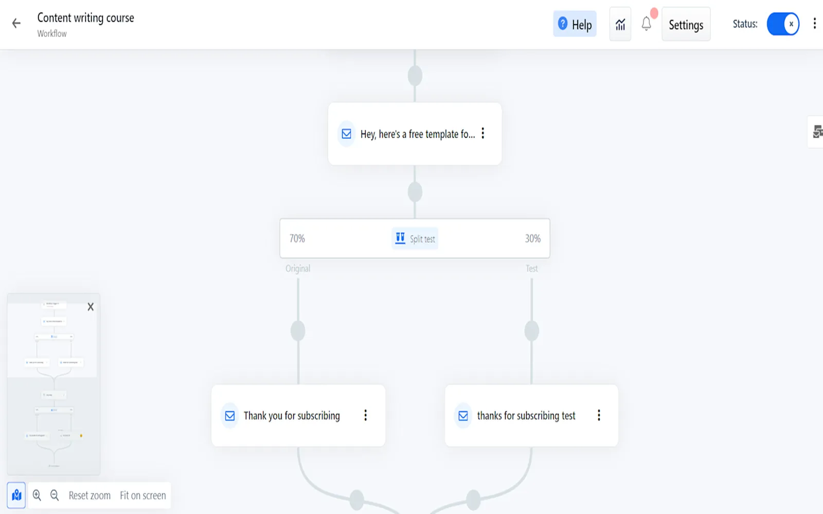 ConvertKit (now Kit) vs. ClickFunnels: Which should you use? [2025]