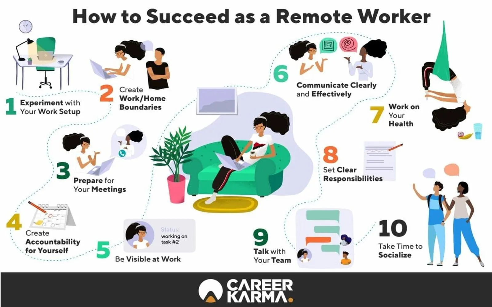 The remote worker's toolkit: The 15 tools you need to work remotely