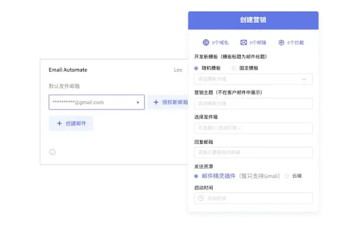 Email Marketing Automate By Soujiyi.com