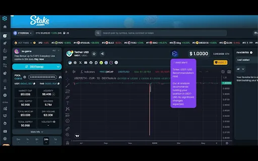 ChartIQ AI