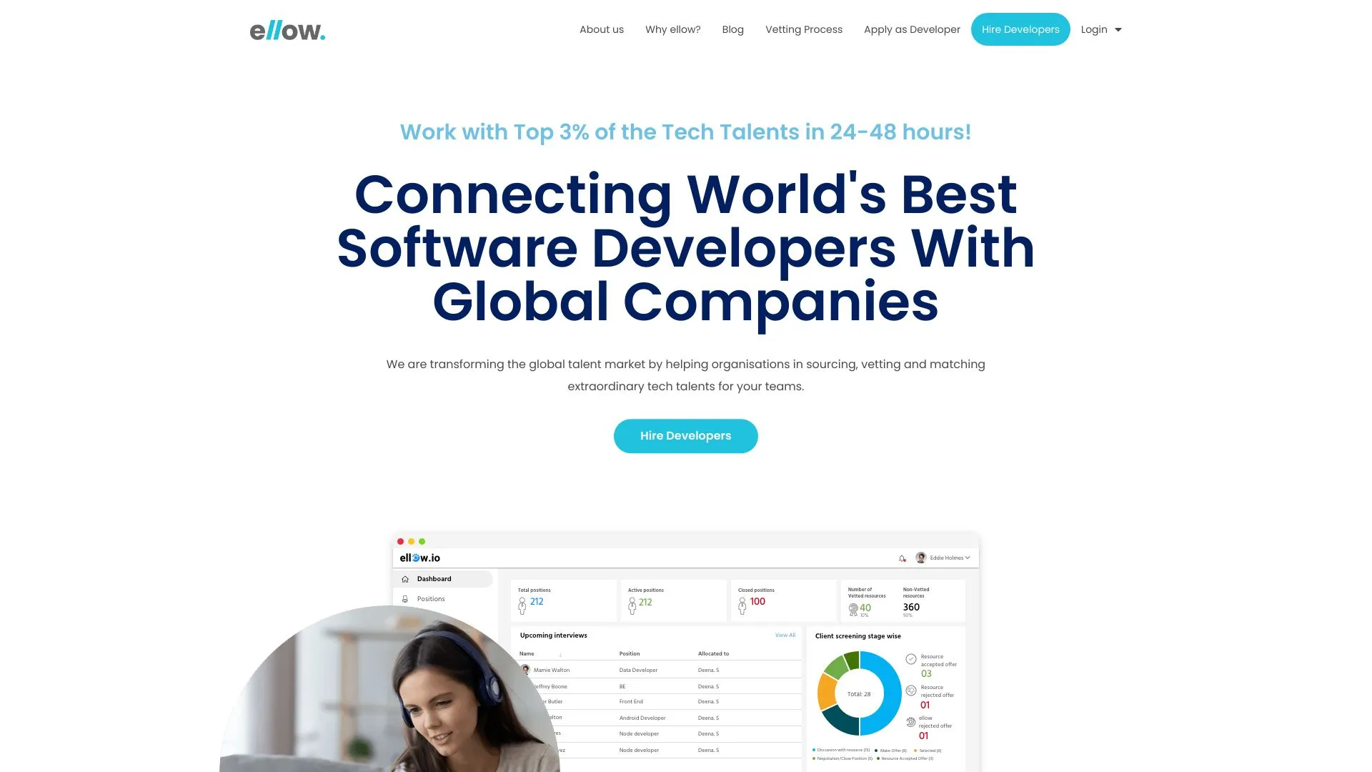 ellow talent marketplaces