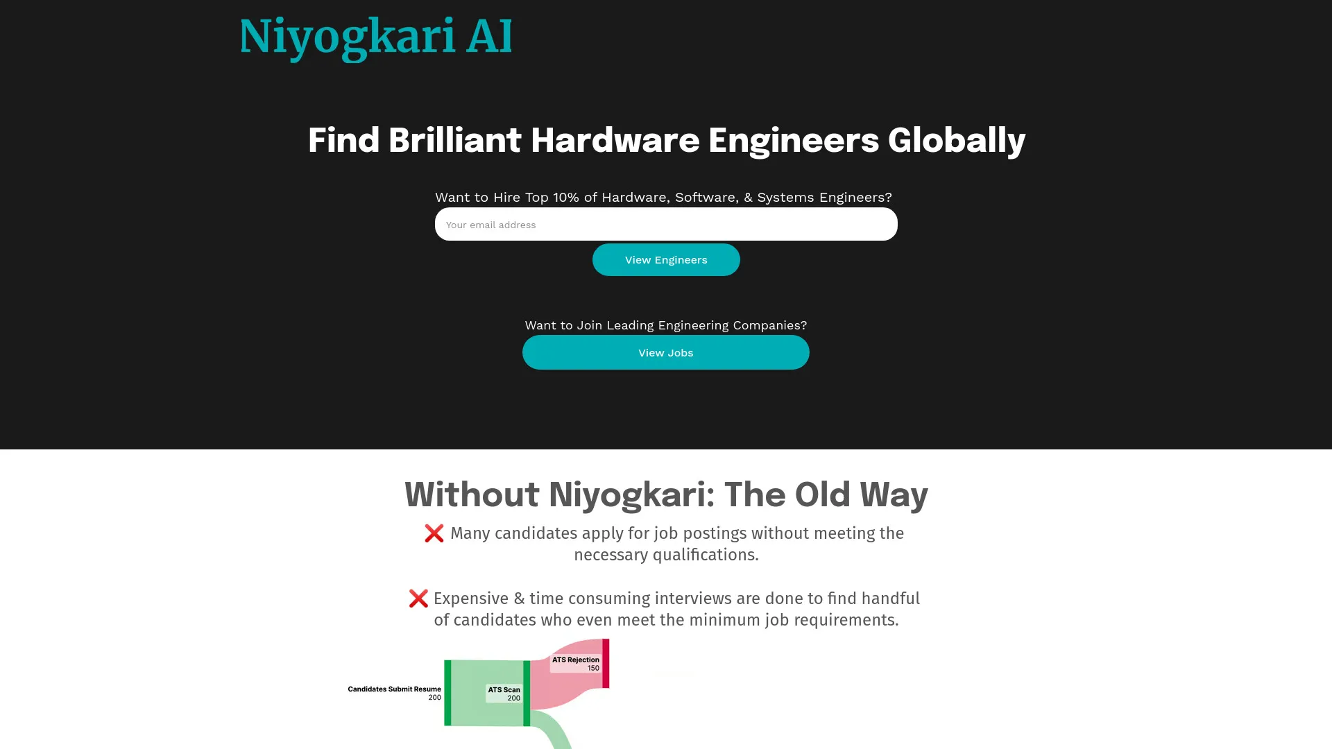 Niyogkari