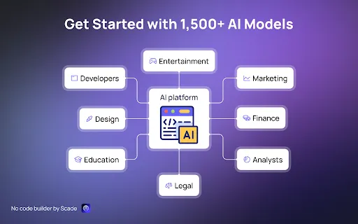 ai platform