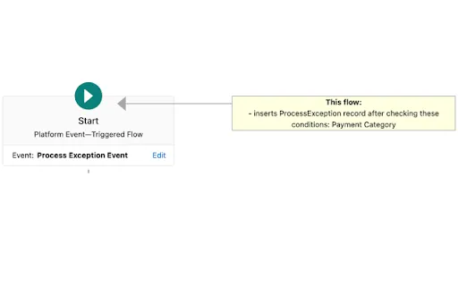 Salesforce Flow Extension