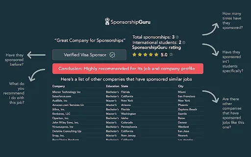 Sponsorship Guru
