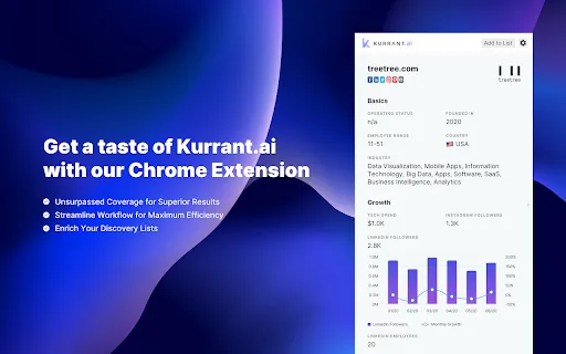 Kurrant.ai