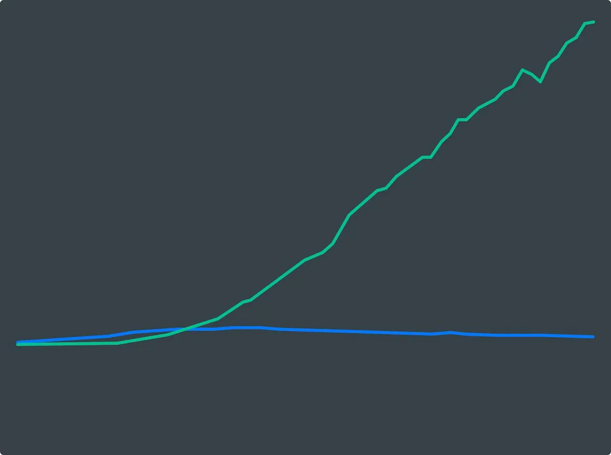 When Slack Won the Team Chat Market